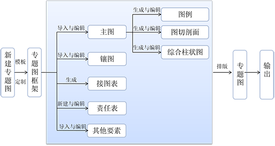 专题图编图流程.jpg.png