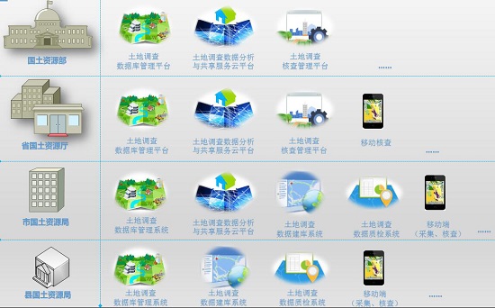 MapGIS土地调查产品体系规划.jpg